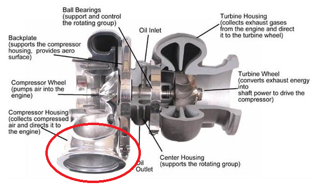 compressor_turbocharger compressor housing